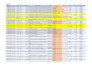 do data sorting on excel separate large data